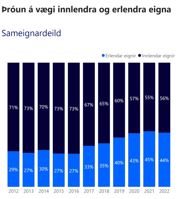 Samtrygging Mobile Vaegi Innlerl 2022