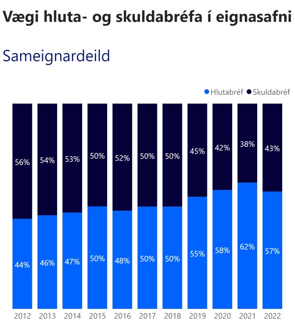 Samtrygging Mobile Vaegi Hlusku 2022