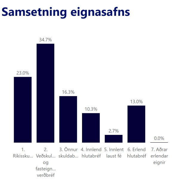 AEII Eignasamsetning Mobile 08.23