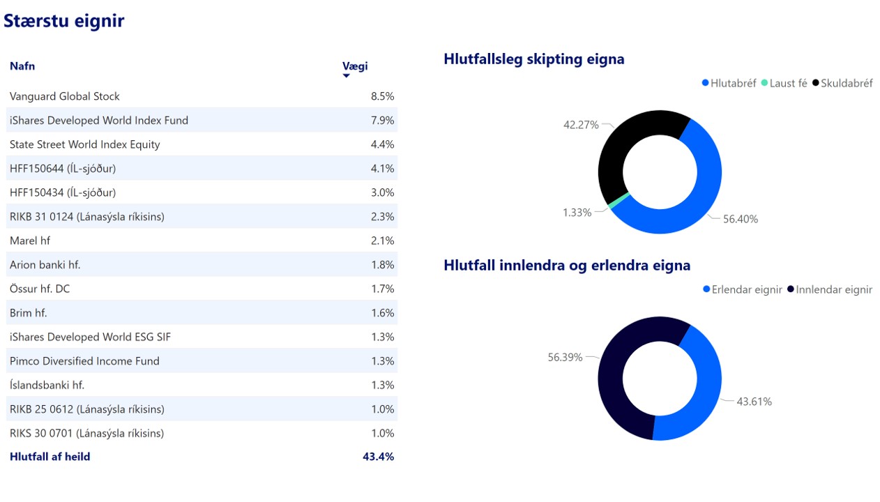 VBL Staerstueignir 08.23