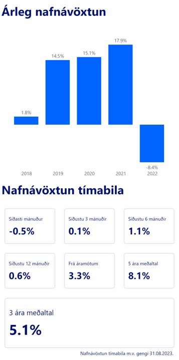 AEI Nafnavoxtun Mobile 08.23