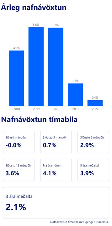 AEIII Nafnavoxtun Mobile 08.23