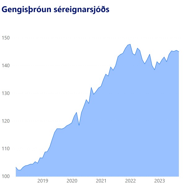 AEII Gengi Mobile 08.23