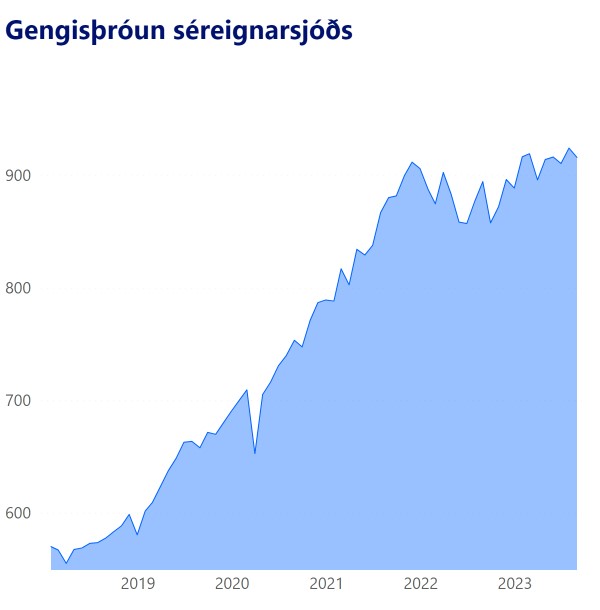 VBL Gengi Mobile 08.23