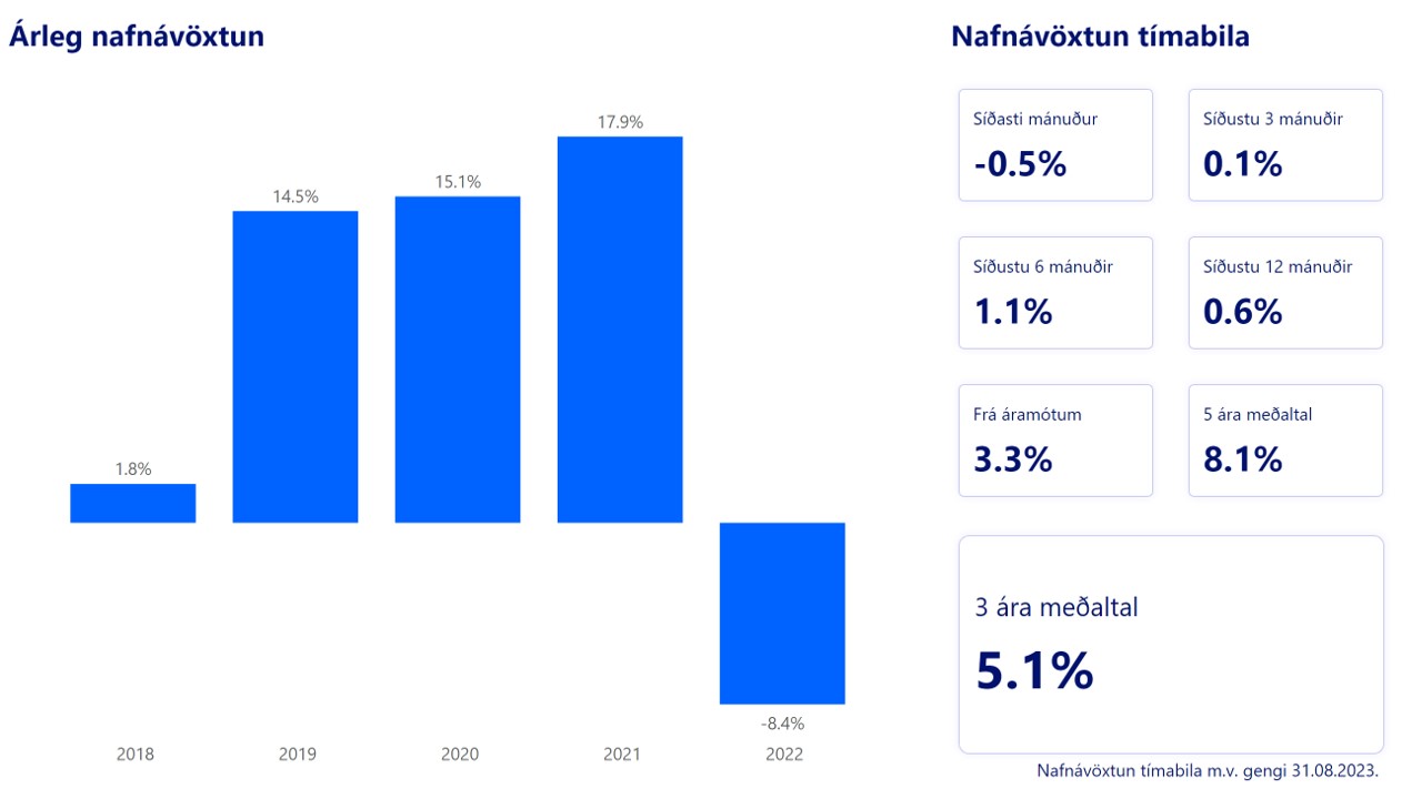 AEI Nafnavoxtun 08.23