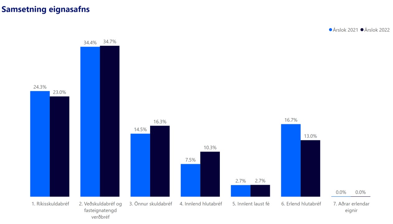 AEII Eignasamsetning 08.23