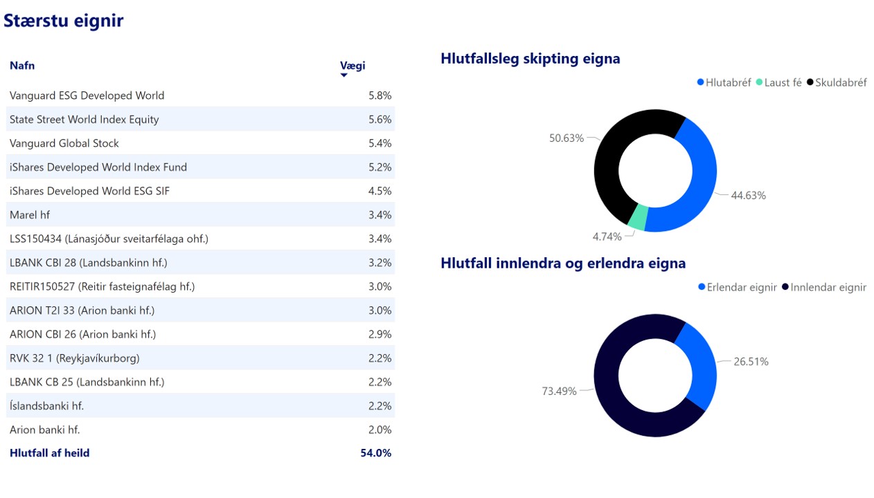 AEI Staerstueignir 08.23