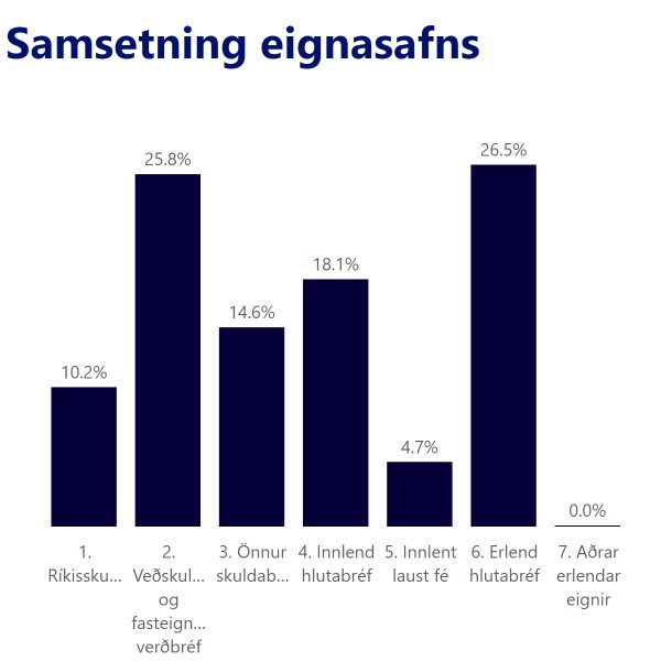 AEI Eignasamsetning Mobile 08.23