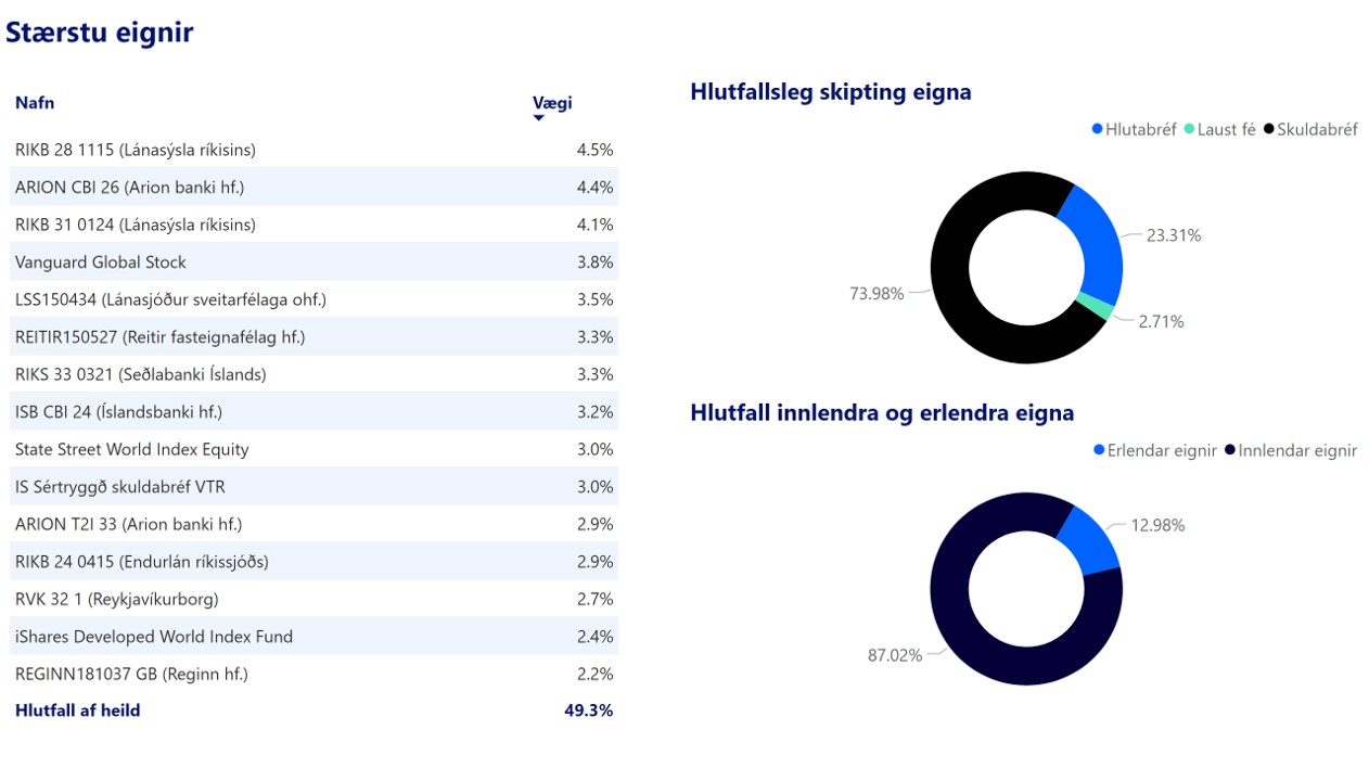 AEII Staerstueignir 08.23