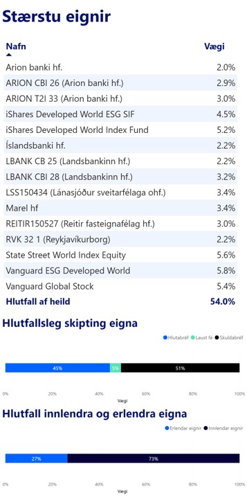 AEI Staerstueignir Mobile 08.23