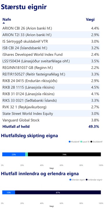 AEII Staerstueignir Mobile 08.23