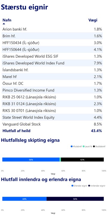 VBL Staerstueignir Mobile 08.23