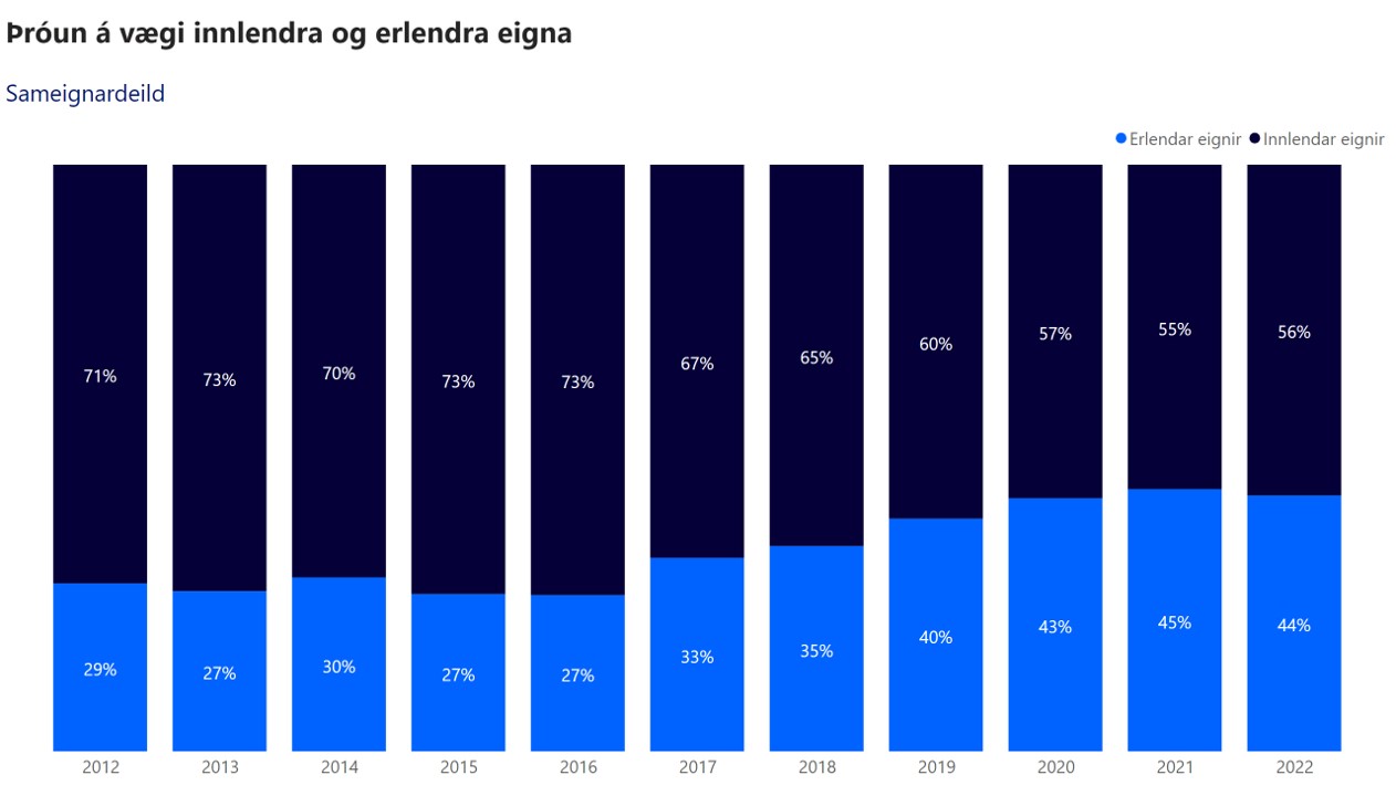 Samtrygging Vaegi Innlerl 2022