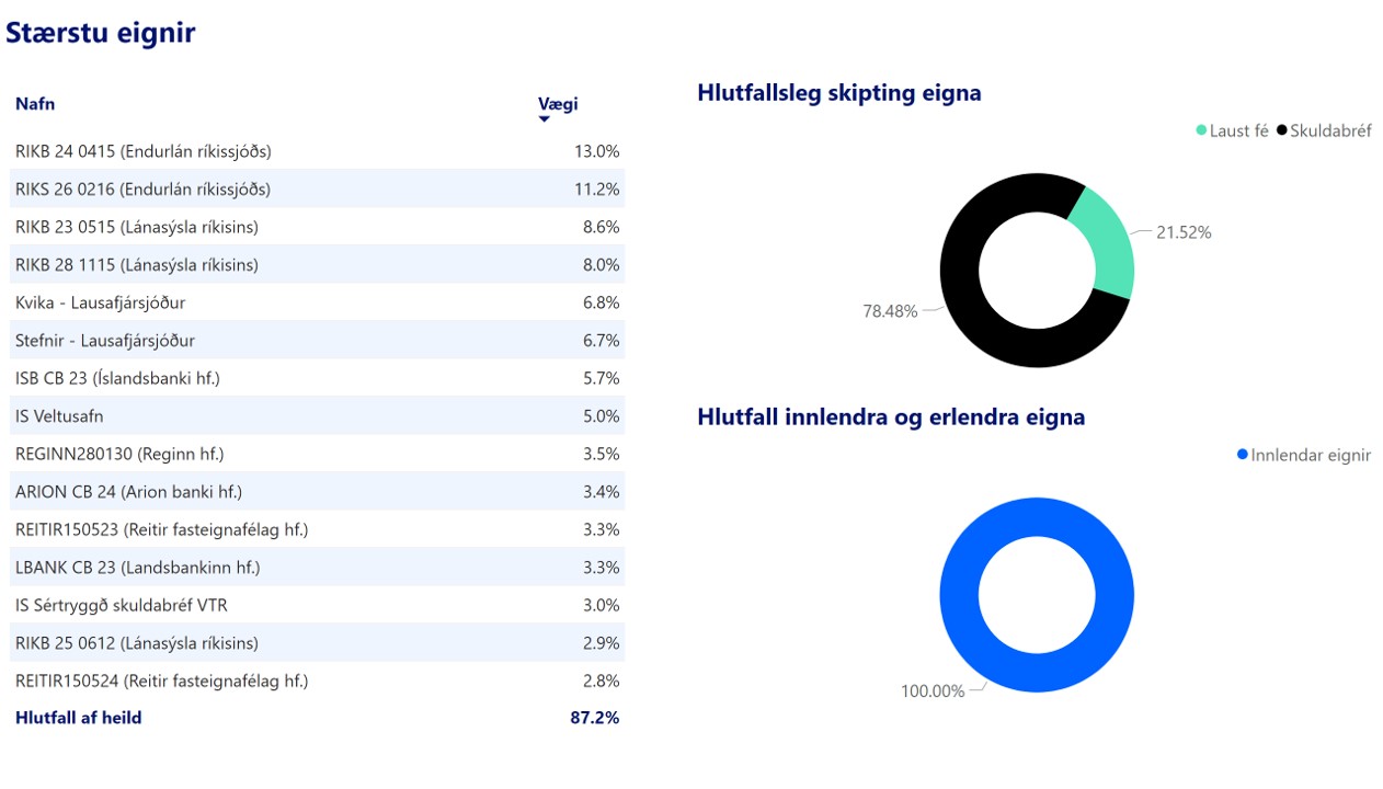 AEIII Staerstueignir 08.23