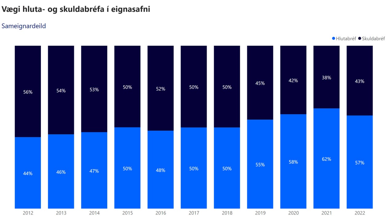 Samtrygging Vaegi Hlusku 2022