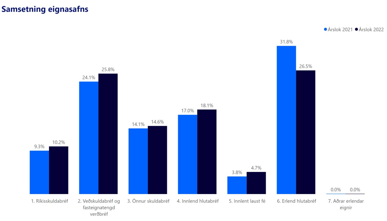 AEI Eignasamsetning 08.23