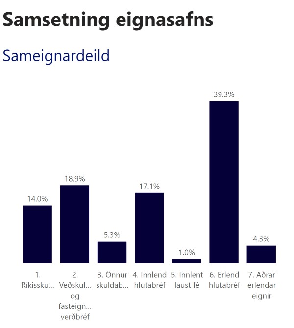 Samtrygging Mobile Eignsamsetning2022