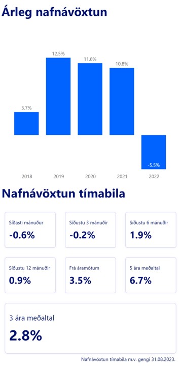 AEII Nafnavoxtun Mobile 08.23