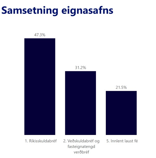 AEIII Eignasamsetning Mobile 08.23