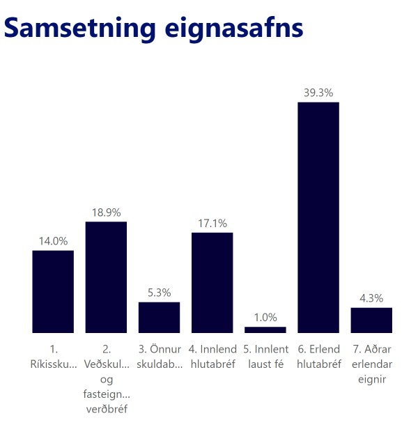 VBL Eignasamsetning Mobile 08.23