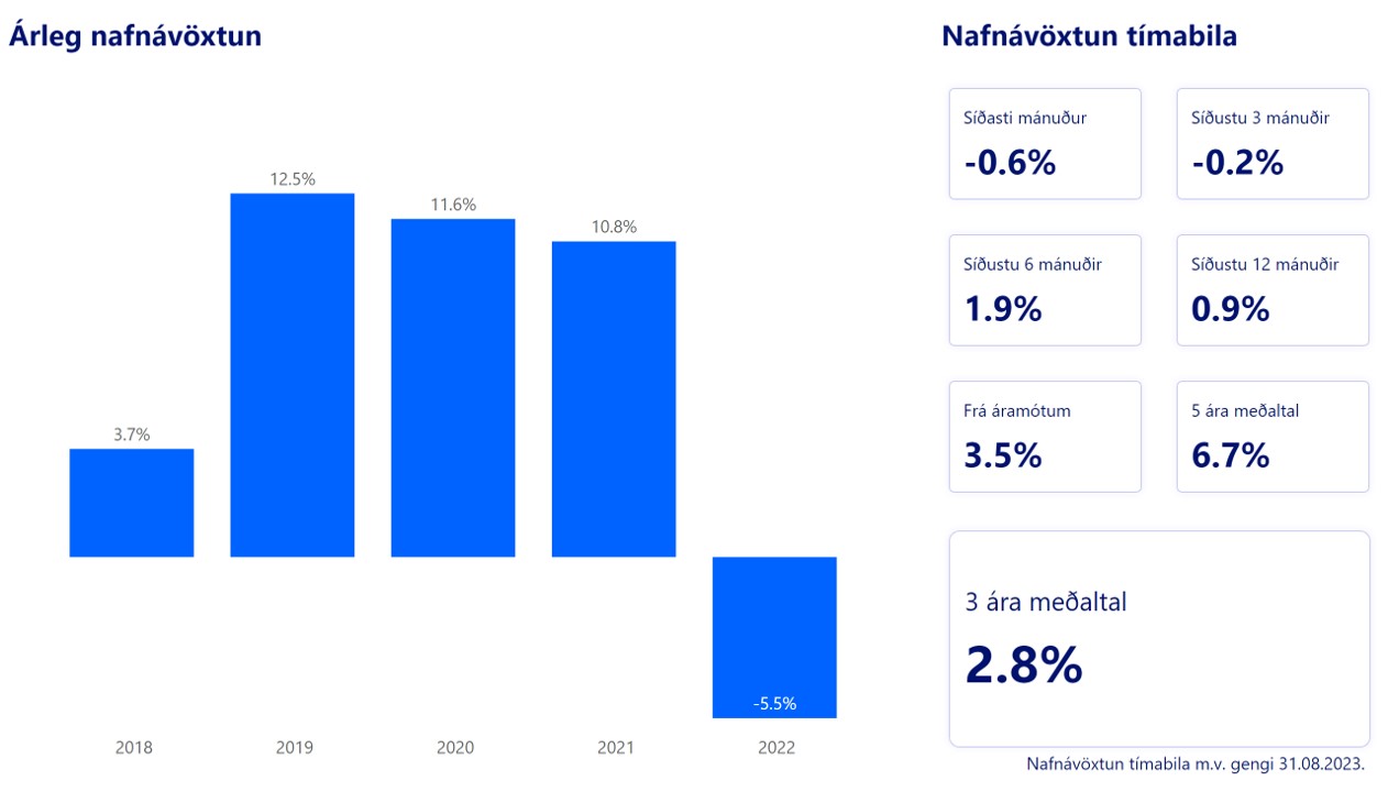 AEII Nafnavoxtun 08.23