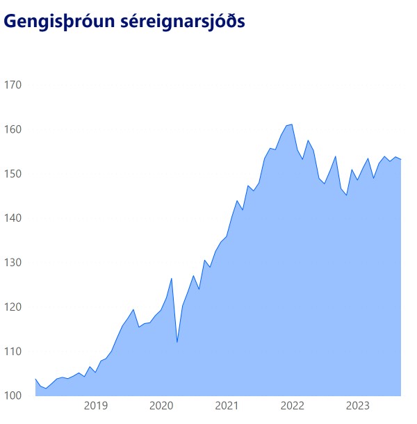 AEI Gengi Mobile 08.23
