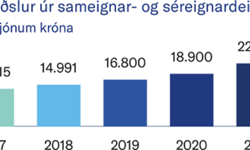 Greidslur Ur Sereign Sameign Copy