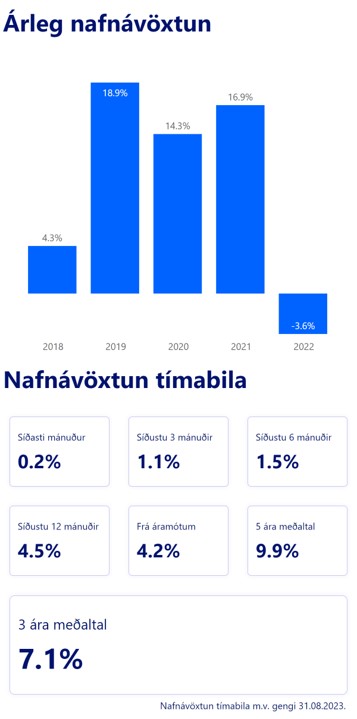 VBL Nafnavoxtun Mobile 08.23