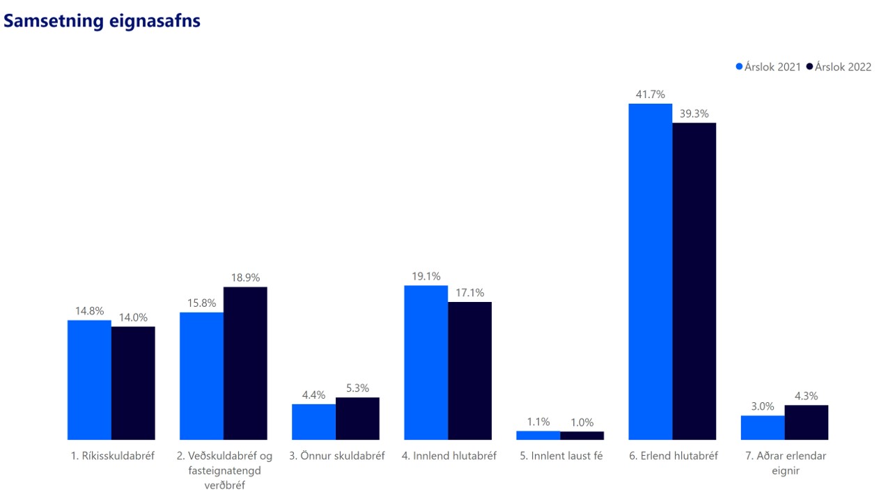 VBL Eignasamsetning 08.23